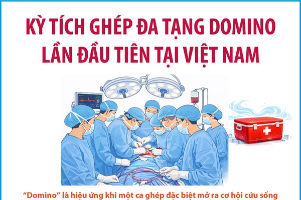 Kỳ tích ghép đa tạng domino lần đầu tiên tại Việt Nam