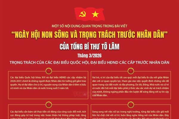 Trọng trách của các đại biểu Quốc hội, đại biểu HĐND các cấp trước Nhân dân