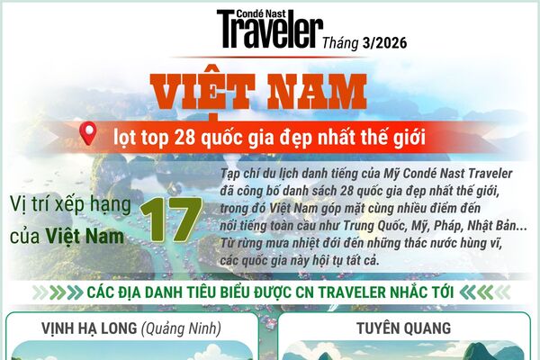 Việt Nam lọt top 28 quốc gia đẹp nhất thế giới của CN Traveler