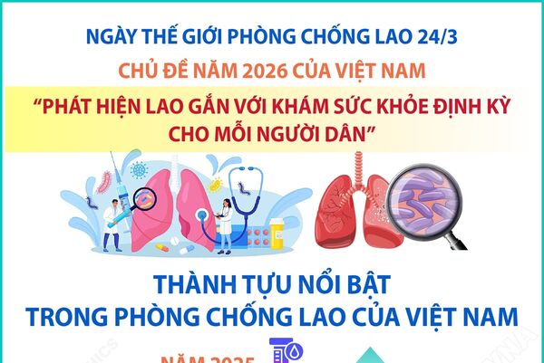 Ngày Thế giới phòng chống lao 24/3: Thành tựu nổi bật trong phòng chống lao của Việt Nam