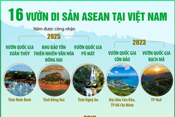16 Vườn di sản ASEAN tại Việt Nam