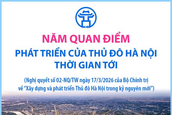 Năm quan điểm phát triển của Thủ đô Hà Nội thời gian tới