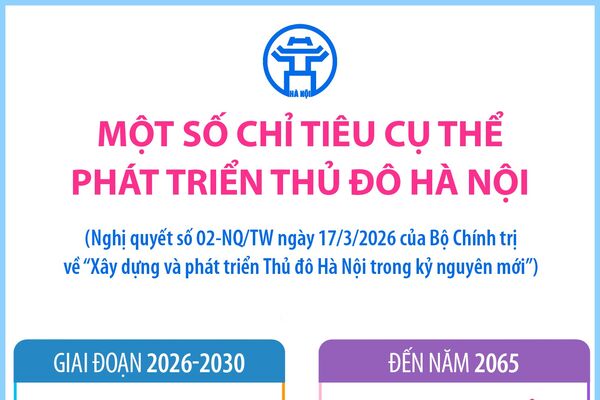 Một số chỉ tiêu cụ thể phát triển Thủ đô Hà Nội