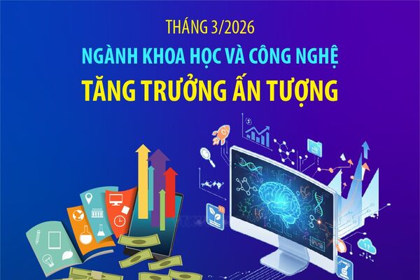 Tháng 3/2026, ngành khoa học và công nghệ tăng trưởng ấn tượng