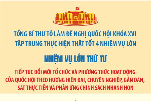 Tiếp tục đổi mới tổ chức và phương thức hoạt động của Quốc hội theo hướng hiện đại, chuyên nghiệp, gần dân, sát thực tiễn và phản ứng chính sách nhanh hơn