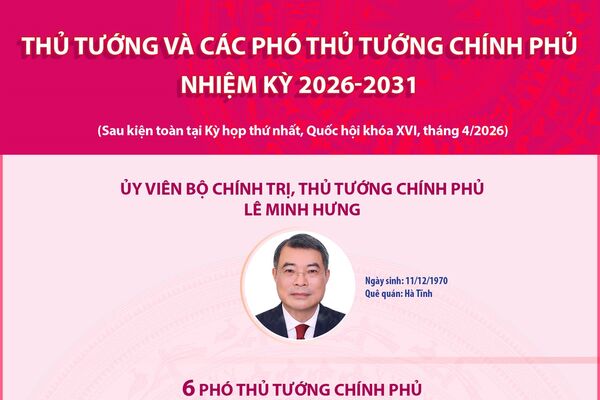 Thủ tướng và các Phó Thủ tướng Chính phủ nhiệm kỳ 2026-2031