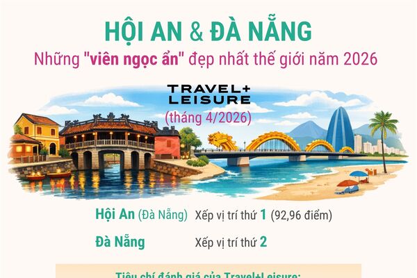 Hội An và Đà Nẵng: Những 