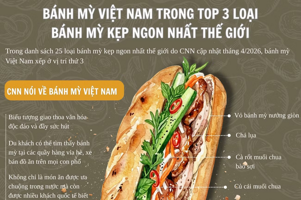Bánh mỳ Việt Nam trong top 3 loại bánh mỳ kẹp ngon nhất thế giới