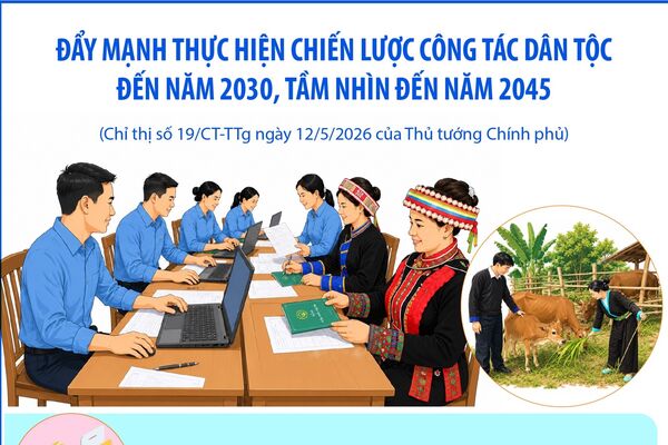 Đẩy mạnh thực hiện Chiến lược công tác dân tộc đến năm 2030, tầm nhìn đến năm 2045