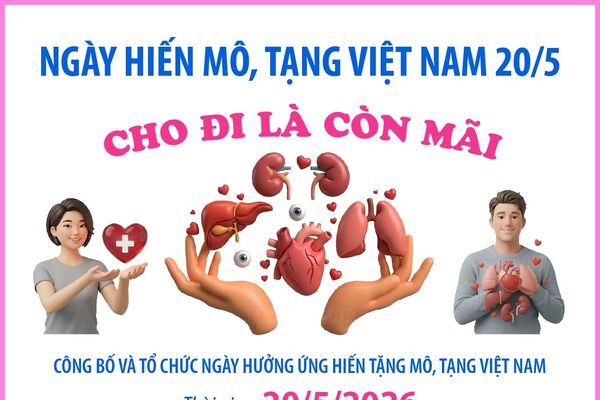 Ngày Hiến mô, tạng Việt Nam 20/5: Cho đi là còn mãi