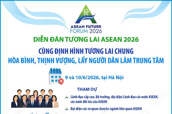 Diễn đàn Tương lai ASEAN năm 2026: Cùng định hình tương lai chung: Hòa bình, Thịnh vượng, lấy người dân làm trung tâm