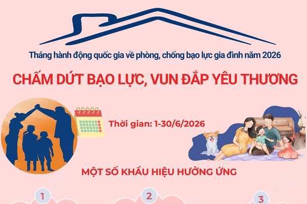 Tháng hành động quốc gia về phòng, chống bạo lực gia đình năm 2026: “Chấm dứt bạo lực, vun đắp yêu thương”