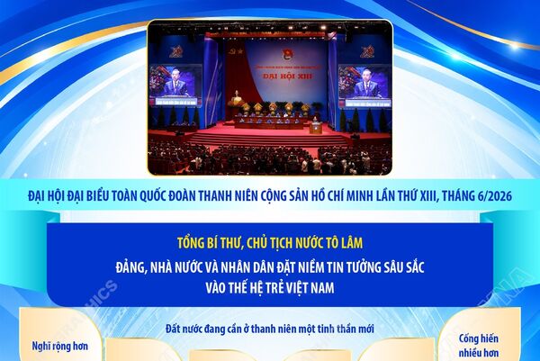 Tổng Bí thư, Chủ tịch nước Tô Lâm: Đảng, Nhà nước và Nhân dân đặt niềm tin tưởng sâu sắc vào thế hệ trẻ Việt Nam