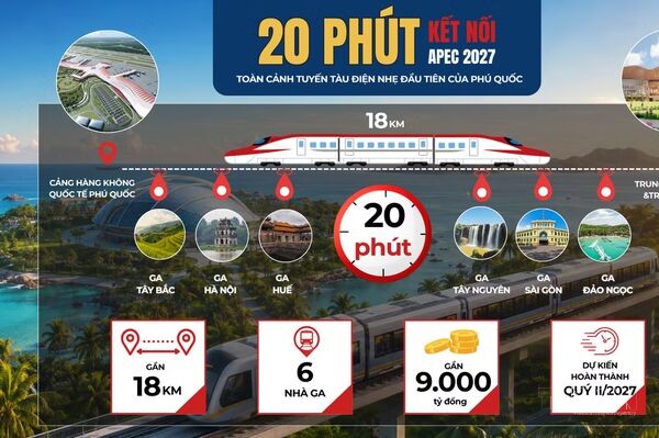 APEC 2027: Chi tiết tuyến tàu điện nhẹ LRT đầu tiên tại Phú Quốc dần thành hình