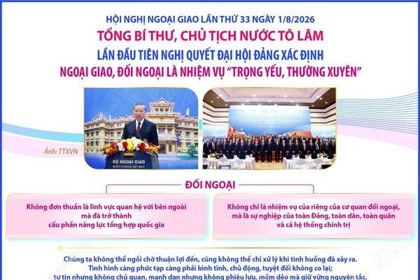 Tổng Bí thư, Chủ tịch nước Tô Lâm đề nghị tập trung vào 6 nhiệm vụ trọng tâm