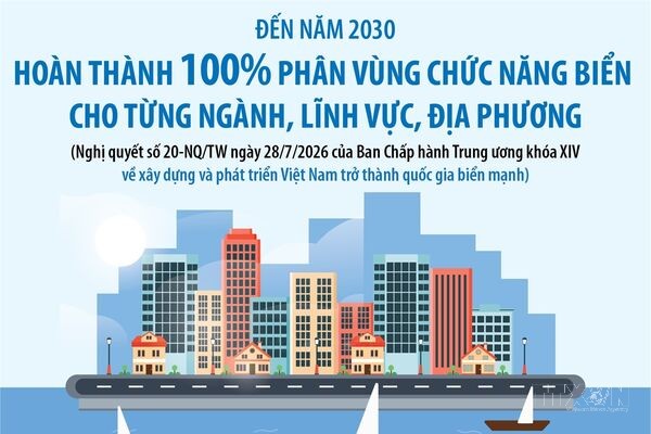 Đến năm 2030: Hoàn thành 100% phân vùng chức năng biển cho từng ngành, lĩnh vực, địa phương