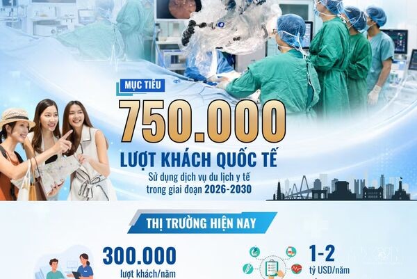 Du lịch y tế Việt Nam: Từ thị trường 1-2 tỷ USD đến mục tiêu 750.000 lượt khách