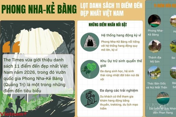 Phong Nha-Kẻ Bàng - một trong những điểm đến đẹp nhất Việt Nam