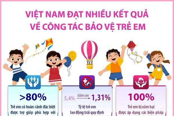 Việt Nam đạt nhiều kết quả về công tác bảo vệ trẻ em