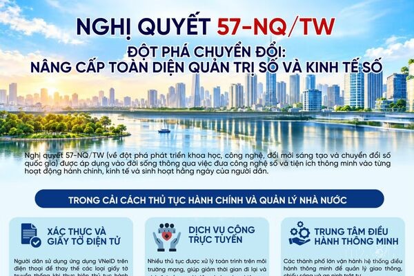 Nghị quyết 57 đột phá chuyển đổi: Nâng cấp toàn diện quản trị số và kinh tế số