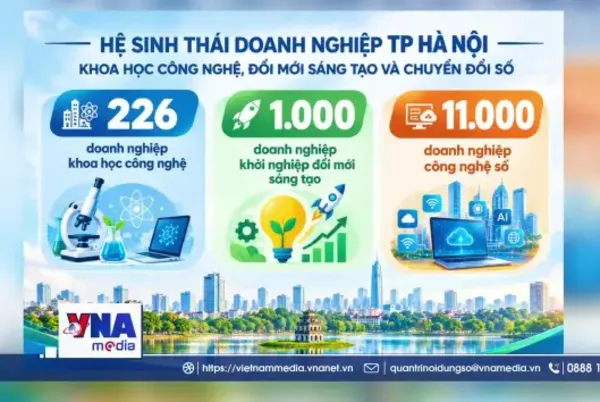 Hà Nội khơi thông nguồn lực cho doanh nghiệp công nghệ, đổi mới sáng tạo