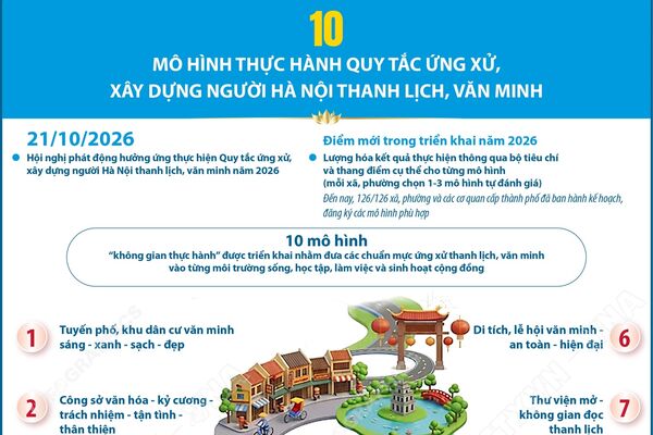 10 mô hình thực hành quy tắc ứng xử, xây dựng người Hà Nội thanh lịch, văn minh