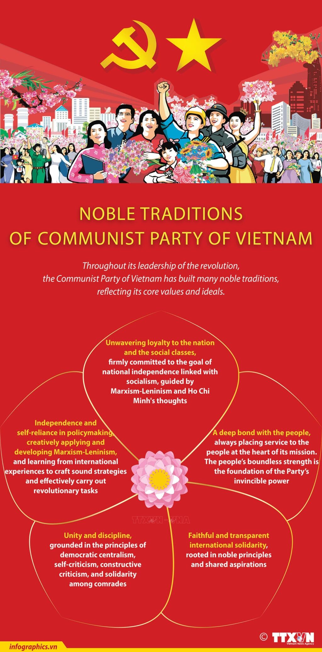 Noble traditions of Communist Party of Vietnam